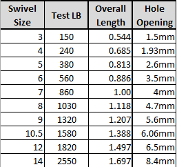 HEAVY SWIVEL – SPRO Sports Professionals