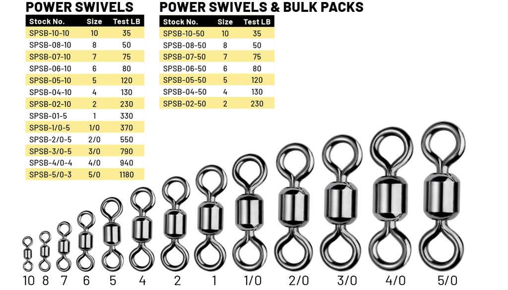 POWER SWIVEL – SPRO Sports Professionals