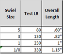 POWER SWIVELS COMBO