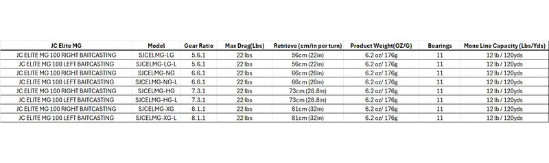 JC ELITE MG CASTING REEL