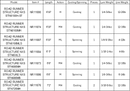 NORIES ROAD RUNNER STRUCTURE