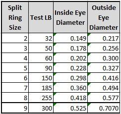 POWER SPLIT RINGS