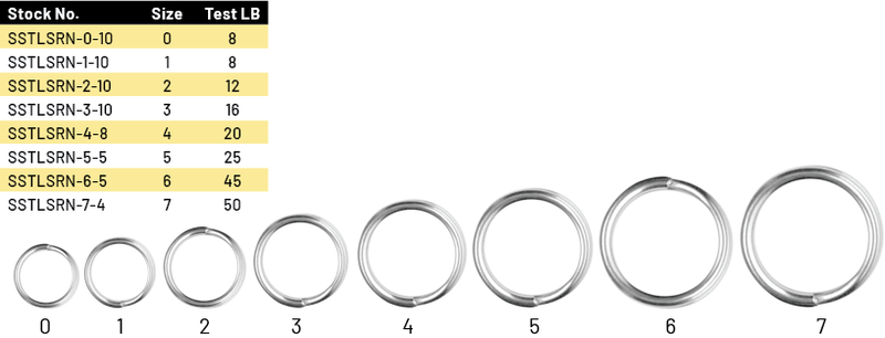 Spro Stainless Split Rings 3